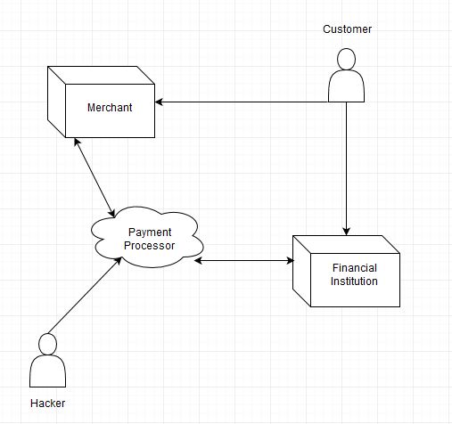 fraud diagram